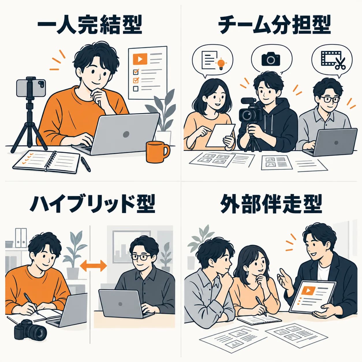 一人完結型、チーム分担型、ハイブリッド型、外部伴走型。制作体制には4つの選択肢があります。