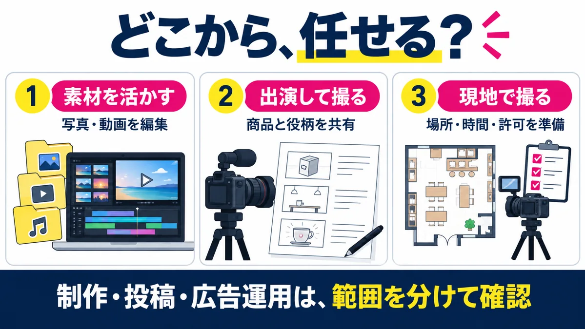 素材を活かす制作、出演を伴う撮影、現地撮影の条件を比較します。
