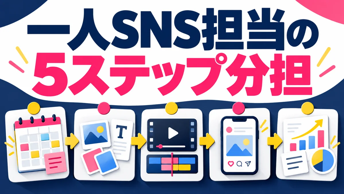 SNS担当者が1人でも回せる？企画・動画・投稿・分析を分担する5ステップのアイキャッチ画像