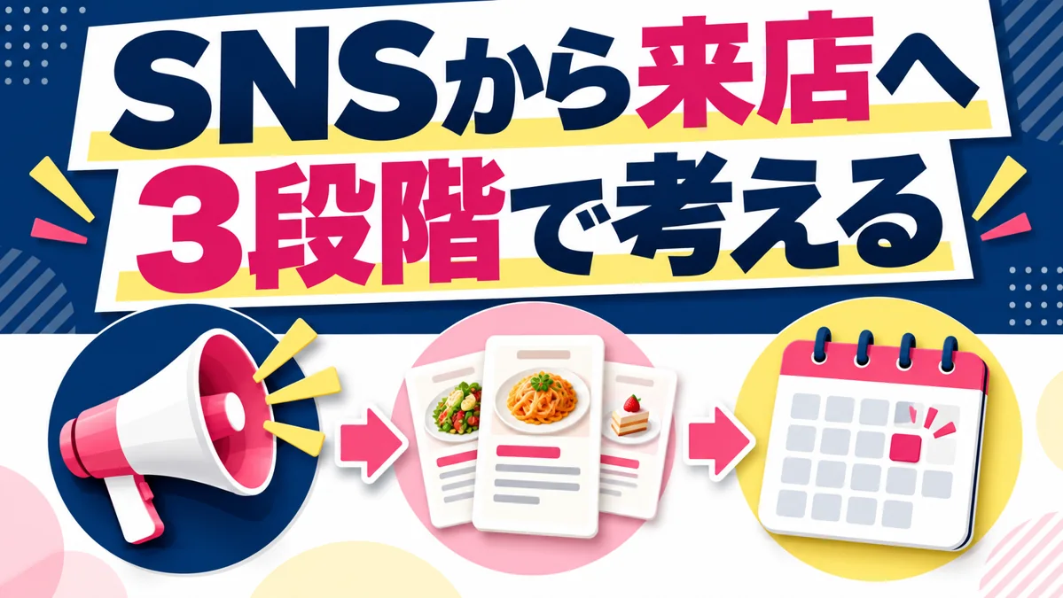 店舗集客はSNS運用と広告のどちら？来店までの3段階で考える外注先のアイキャッチ画像