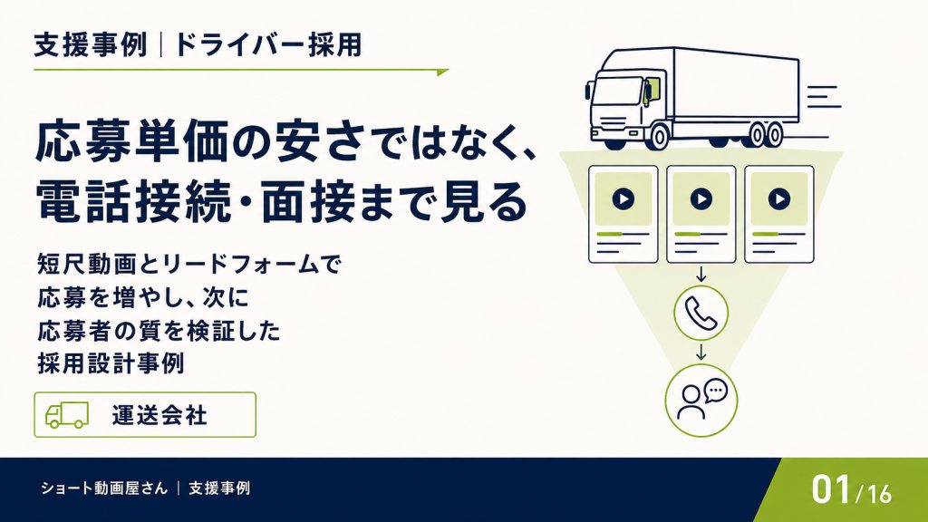 応募単価の安さではなく、電話接続・面接まで見るの表紙