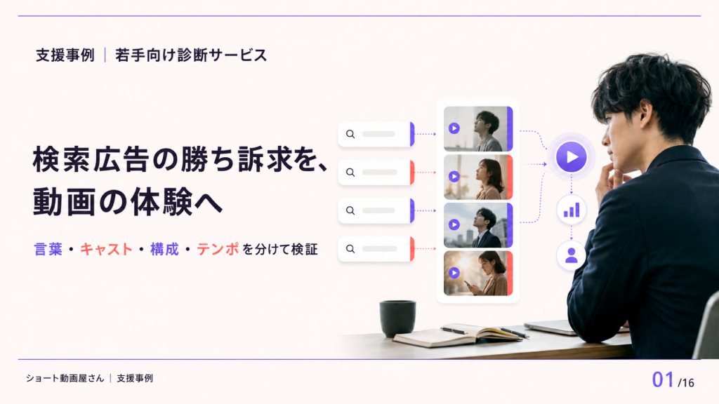 支援事例｜若手向け診断サービス / 検索広告の勝ち訴求を、ショート動画の体験へ / 言葉・キャスト・構成・テンポを分けて検証の表紙