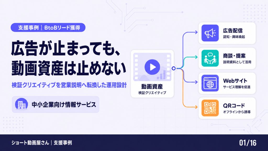 広告が止まっても、ショート動画資産は止めないの表紙