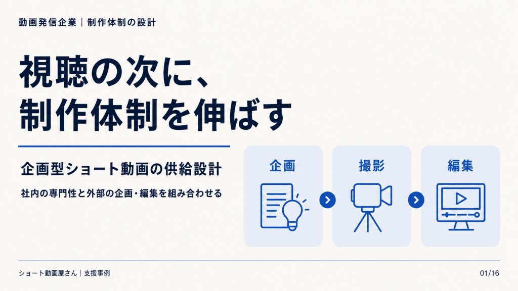 視聴の次に、制作体制を伸ばすの表紙