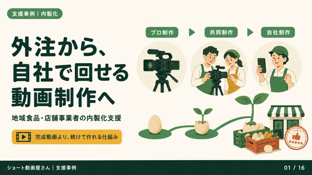 外注から、自社で回せるショート動画制作への表紙