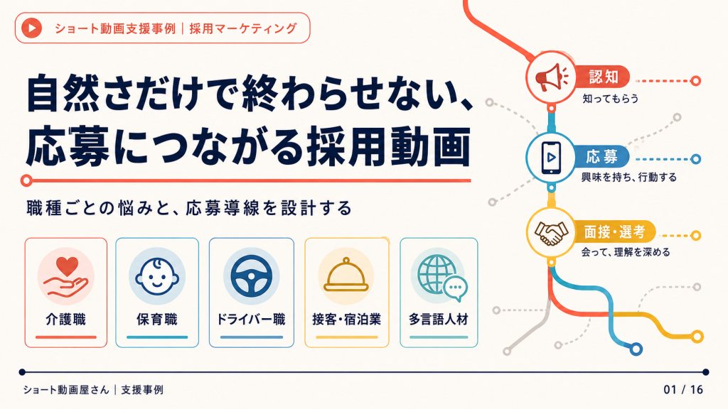 自然さだけで終わらせない、応募につながる採用ショート動画の表紙