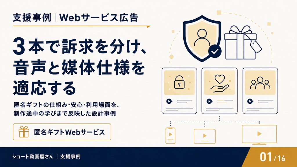 3本で訴求を分け、音声と媒体仕様を適応するのサムネイル