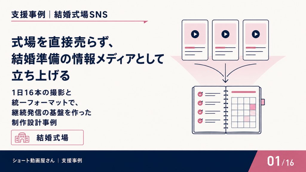式場を直接売らず、結婚準備の情報メディアとして立ち上げるのサムネイル