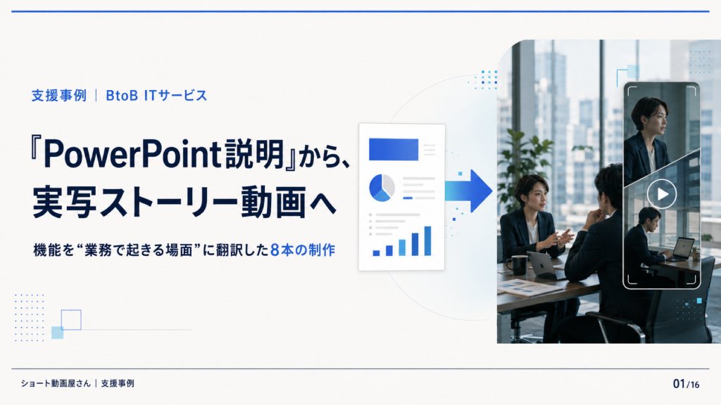 支援事例｜BtoB ITサービス / 「PowerPoint説明」から、実写ストーリーショート動画へ / 機能を“業務で起きる場面”に翻訳した8本の制作のサムネイル