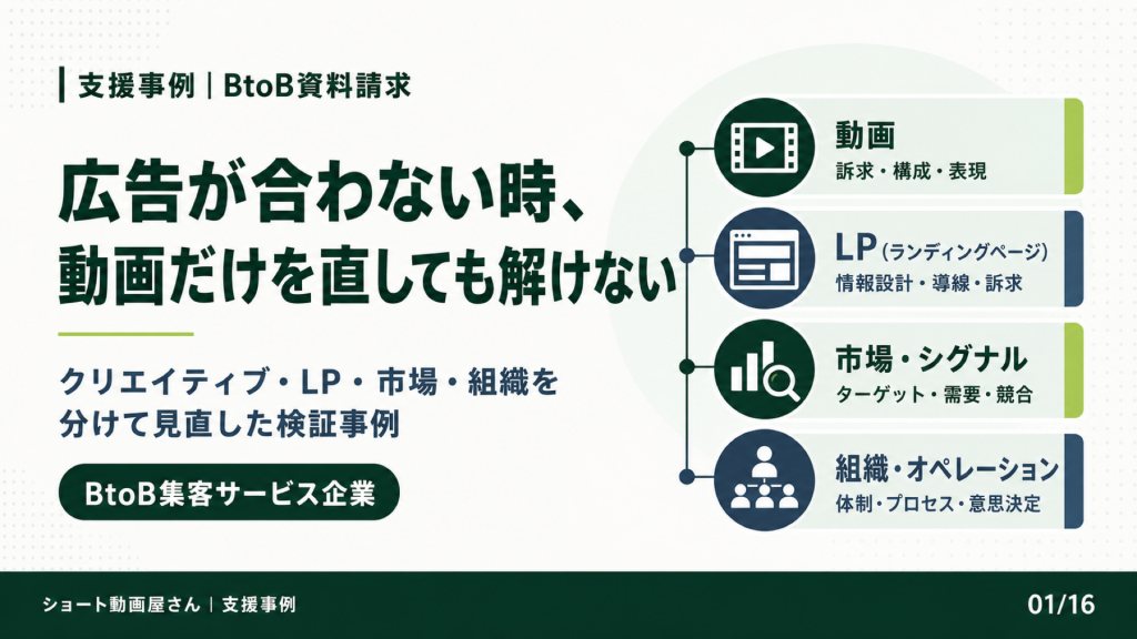 広告が合わない時、ショート動画だけを直しても解けないの表紙