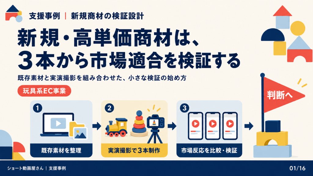 新規・高単価商材は、3本から市場適合を検証するの表紙