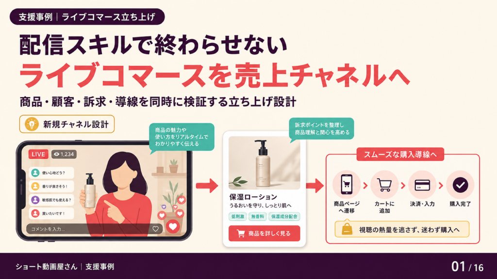 配信スキルで終わらせない ライブコマースを売上チャネルへの表紙
