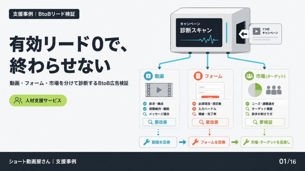 有効リード0で、終わらせないの表紙