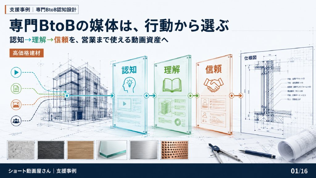 専門BtoBの媒体は、行動から選ぶの表紙
