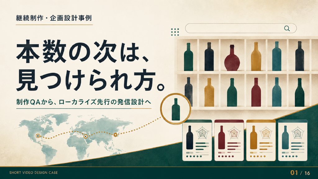 「継続制作・企画設計事例」 / 「本数の次は、見つけられ方。」 / 「制作QAから、ローカライズ先行の発信設計へ」の表紙