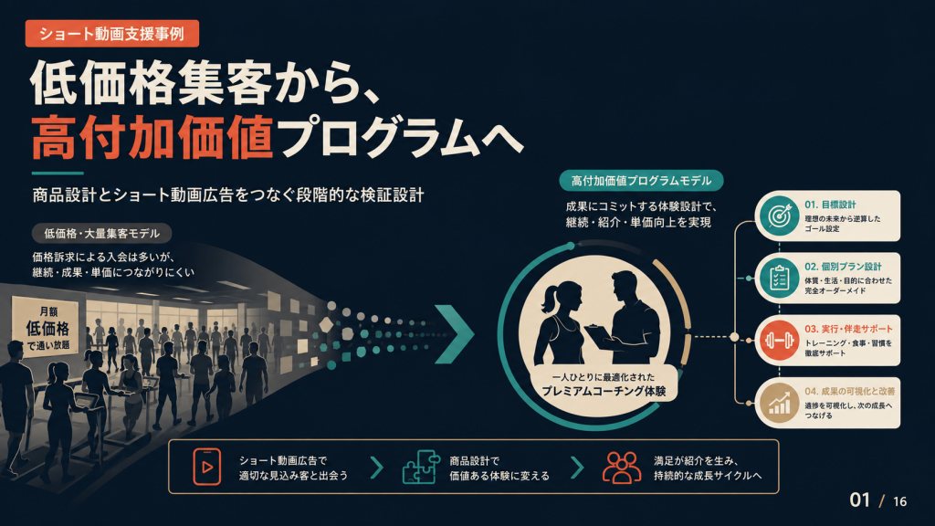 低価格集客から、高付加価値プログラムへの表紙