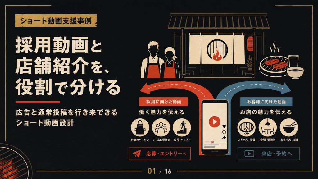 採用ショート動画と店舗紹介を、役割で分けるの表紙
