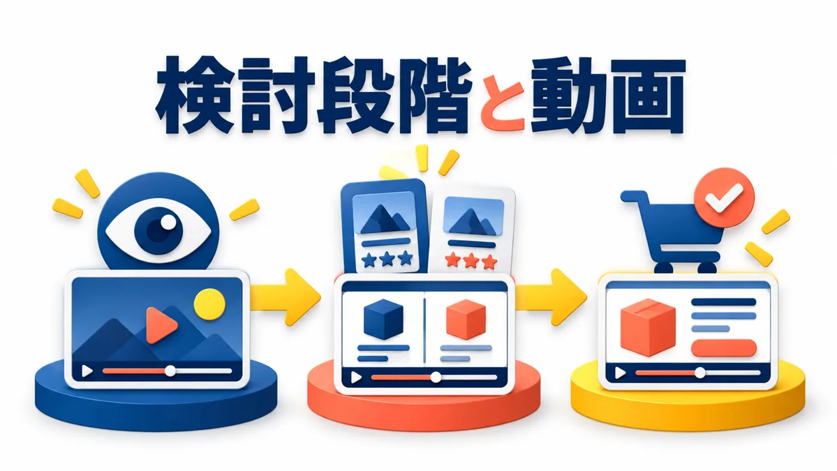 認知・比較・購入で動画を変えるには?段階別の企画と導線設計のアイキャッチ画像