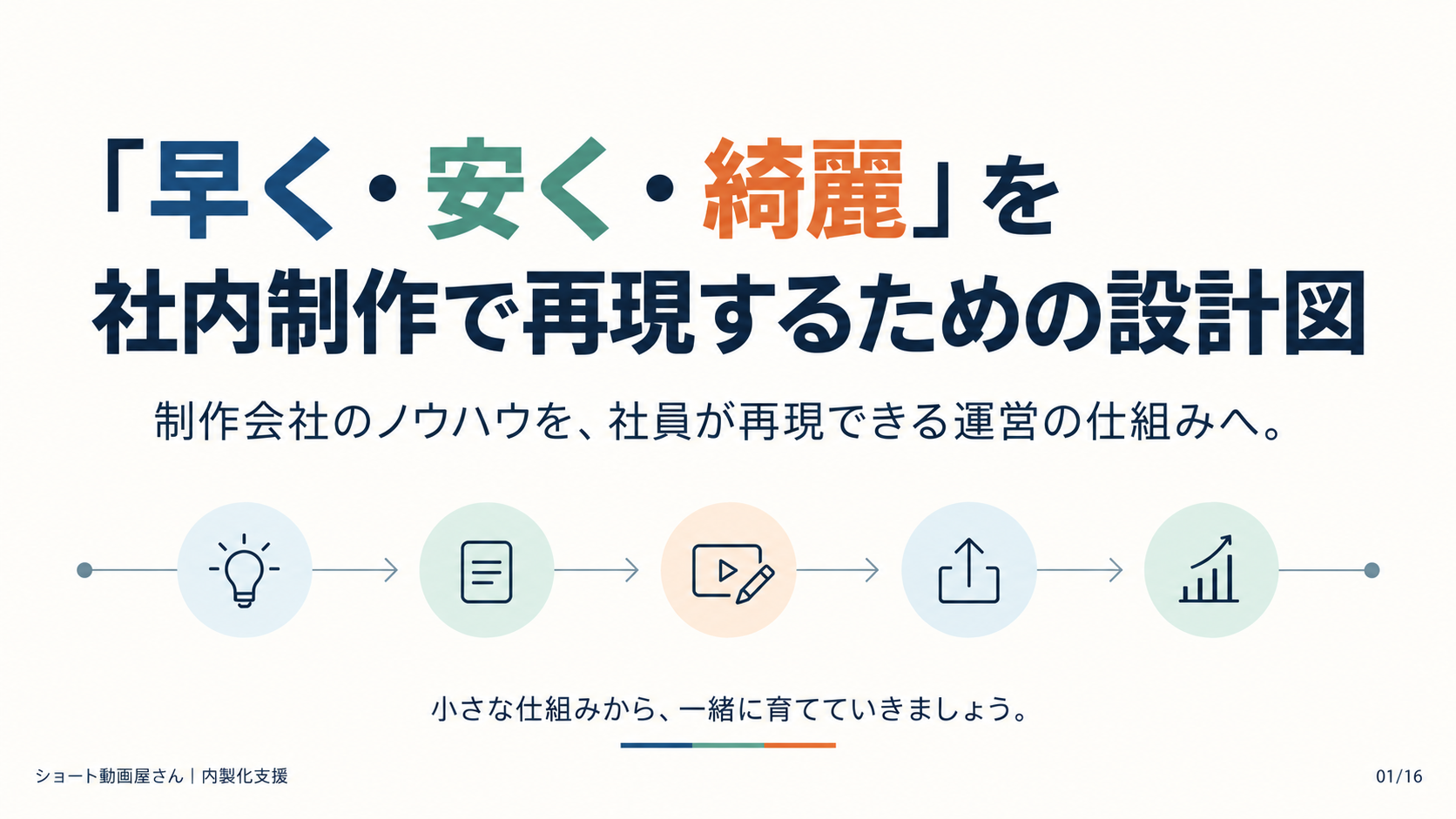 「早く・安く・綺麗」を社内制作で再現するための設計図の表紙