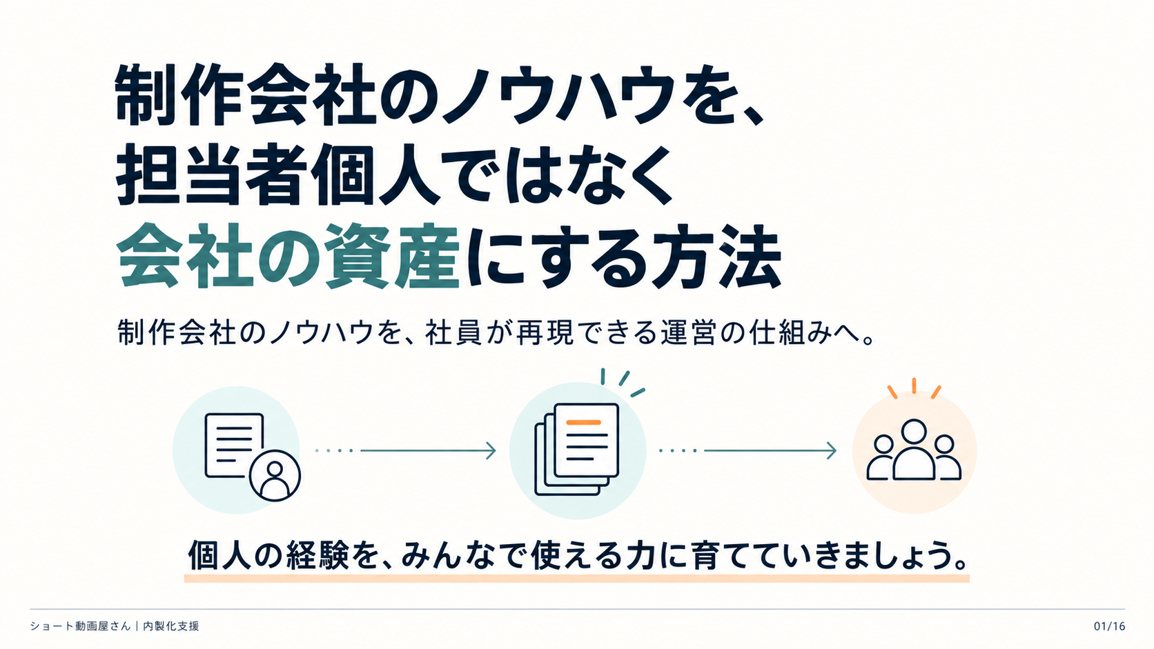 制作会社のノウハウを、担当者個人ではなく会社の資産にする方法の表紙