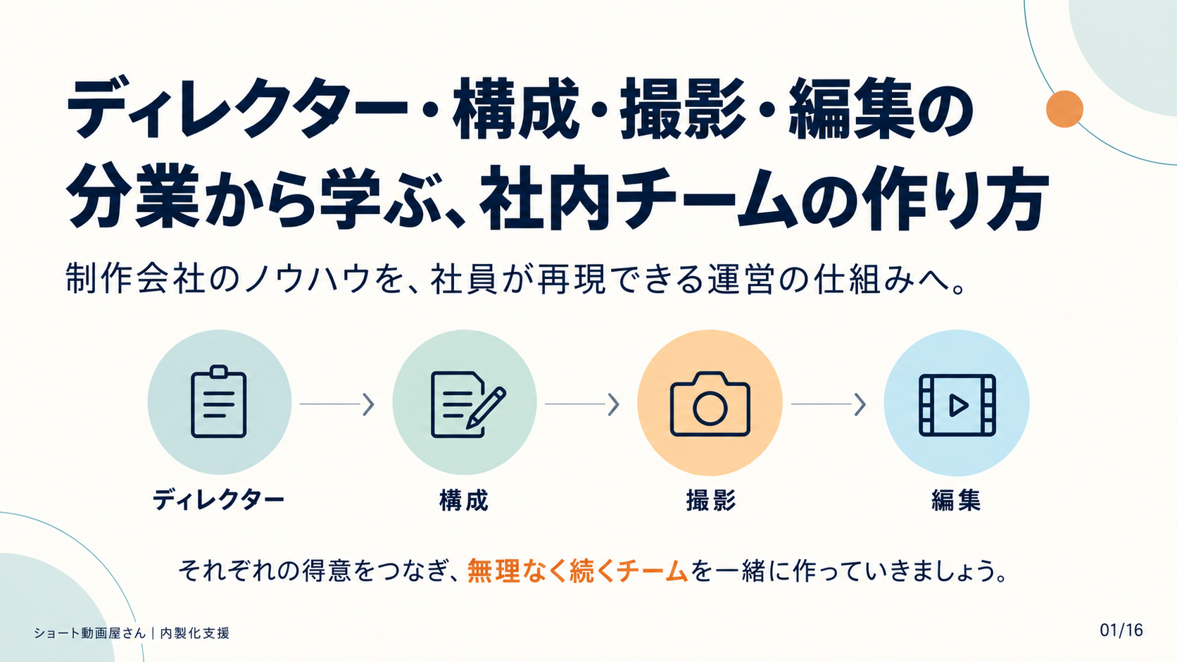 ディレクター・構成・撮影・編集の分業から学ぶ、社内チームの作り方の表紙