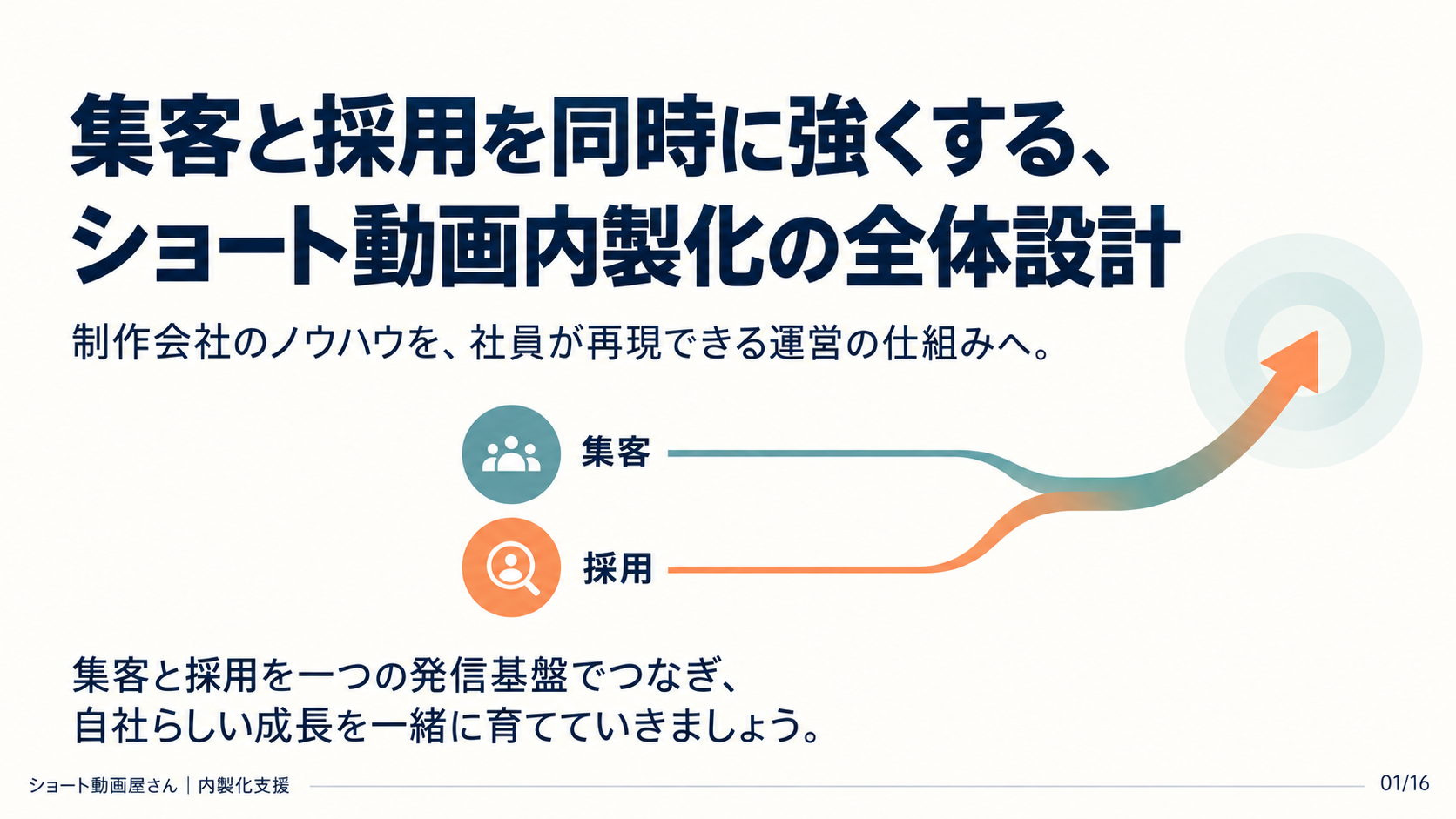 集客と採用を同時に強くする、ショート動画内製化の全体設計の表紙