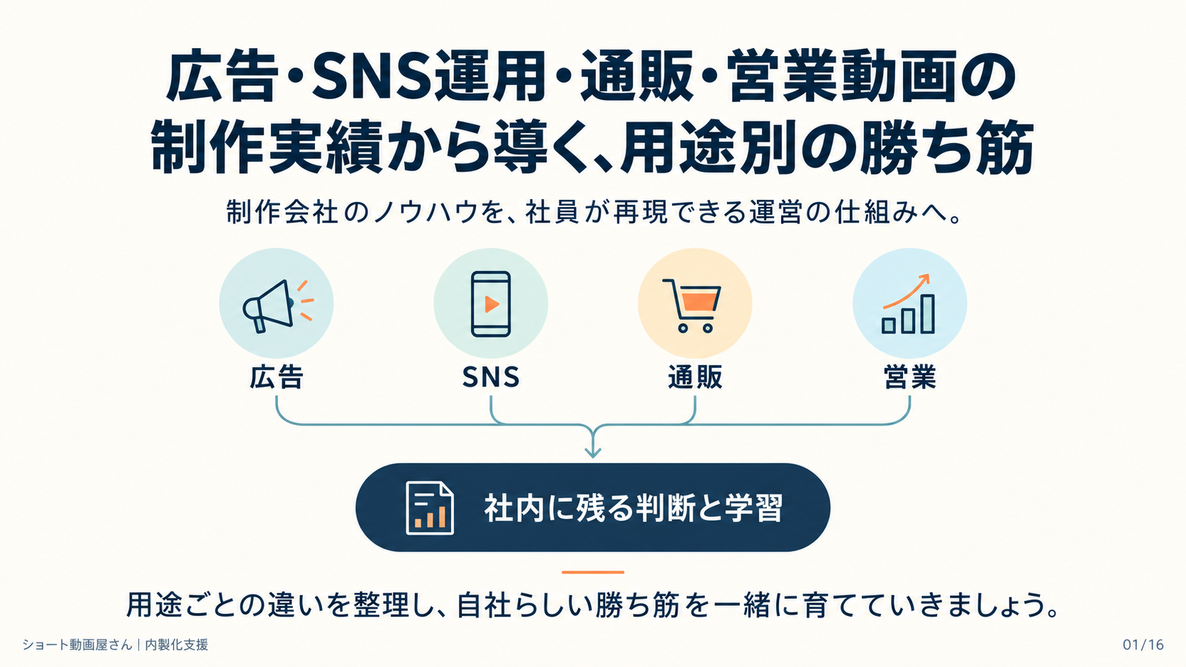 広告・SNS運用・通販・営業動画の制作実績から導く、用途別の勝ち筋の表紙