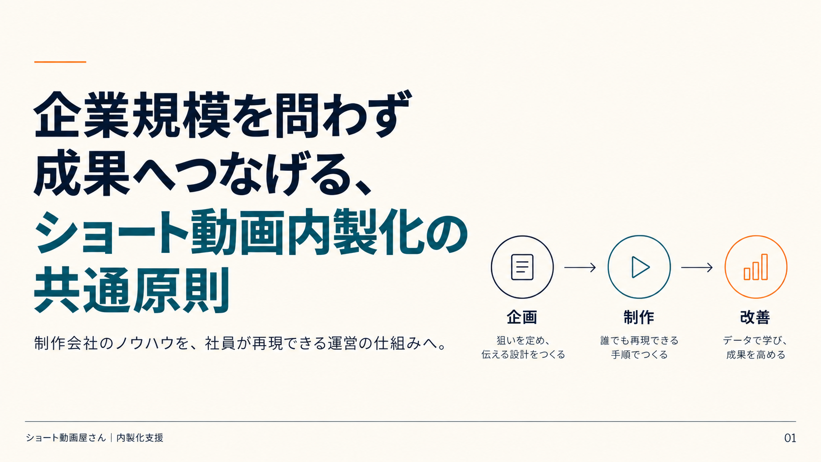 企業規模を問わず成果へつなげる、ショート動画内製化の共通原則の表紙