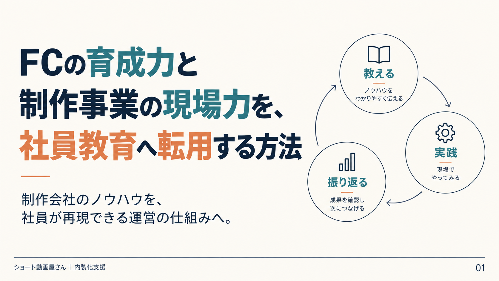 FCの育成力と制作事業の現場力を、社員教育へ転用する方法の表紙