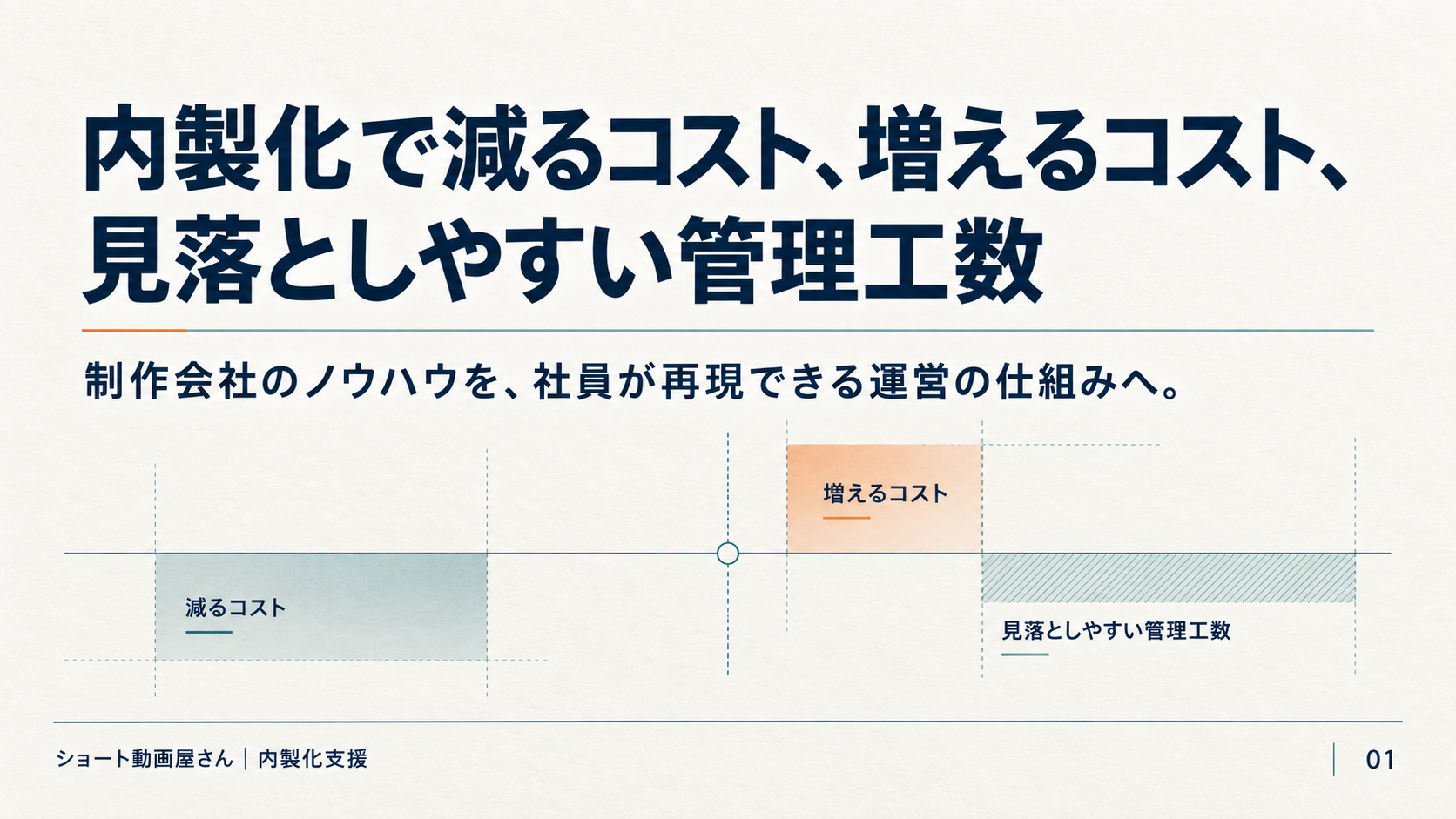 内製化で減るコスト、増えるコスト、見落としやすい管理工数の表紙