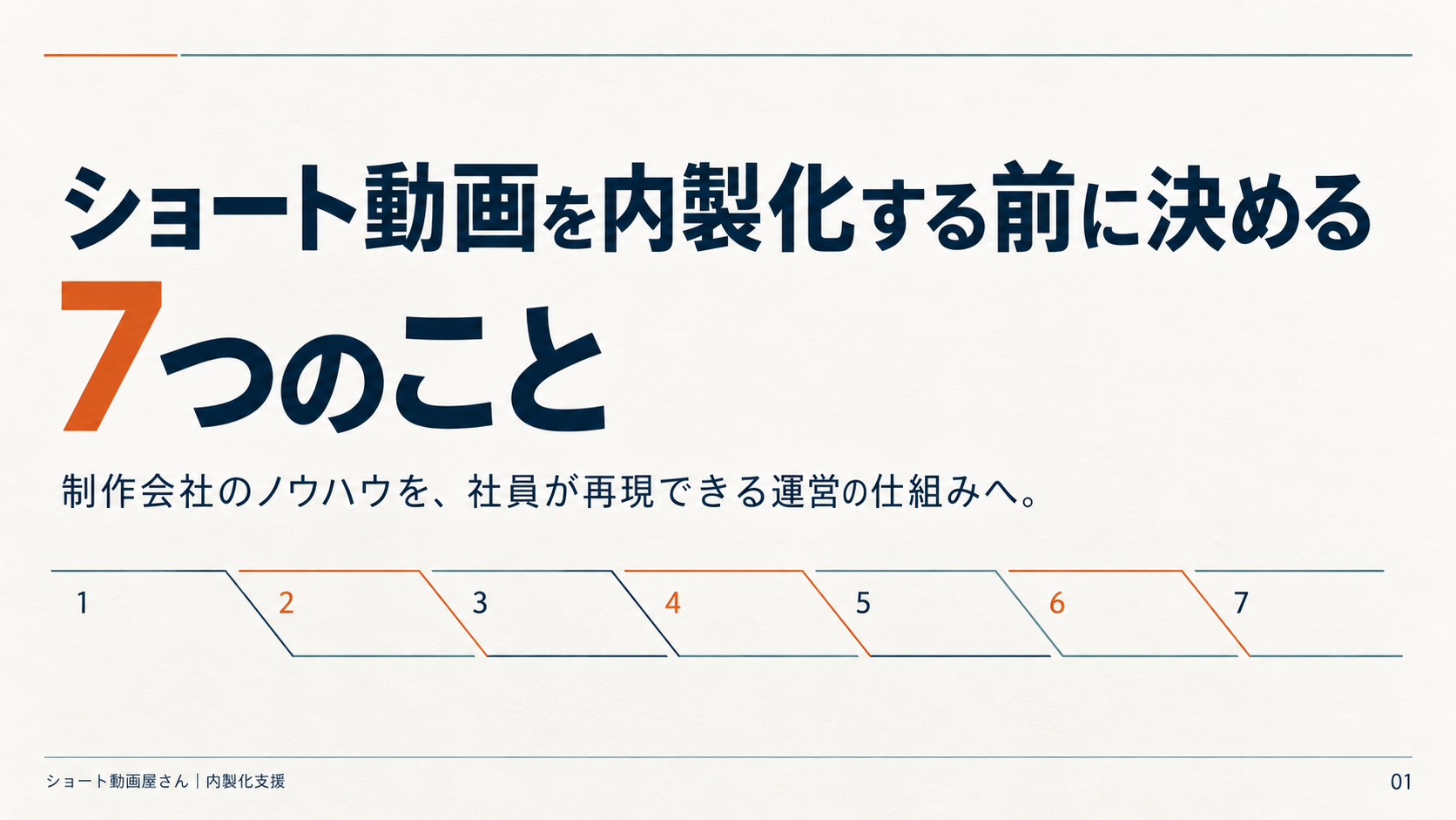 ショート動画を内製化する前に決める7つのことの表紙