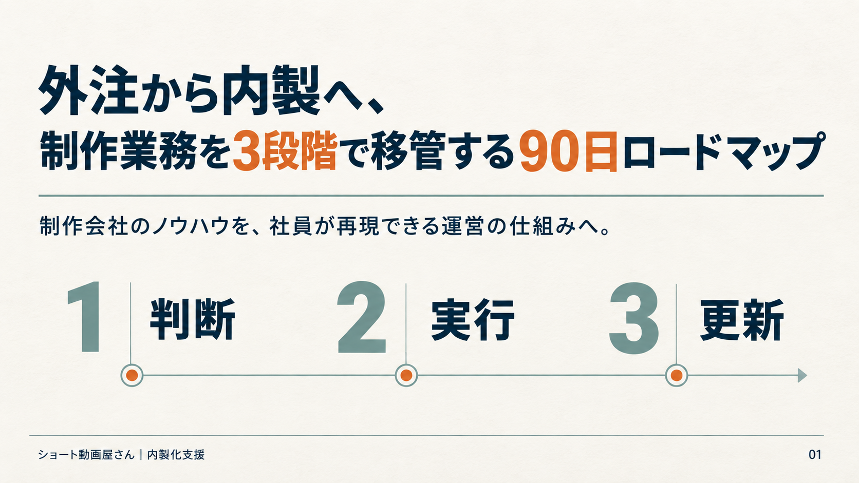 外注から内製へ、制作業務を3段階で移管する90日ロードマップの表紙