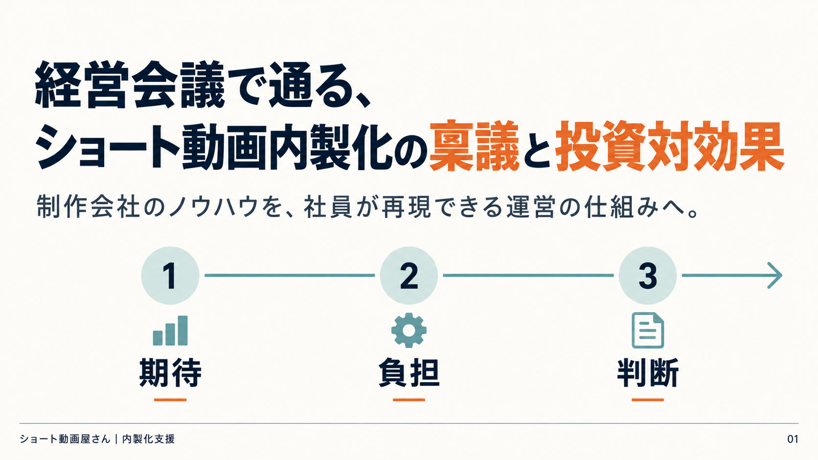 経営会議で通る、ショート動画内製化の稟議と投資対効果の表紙