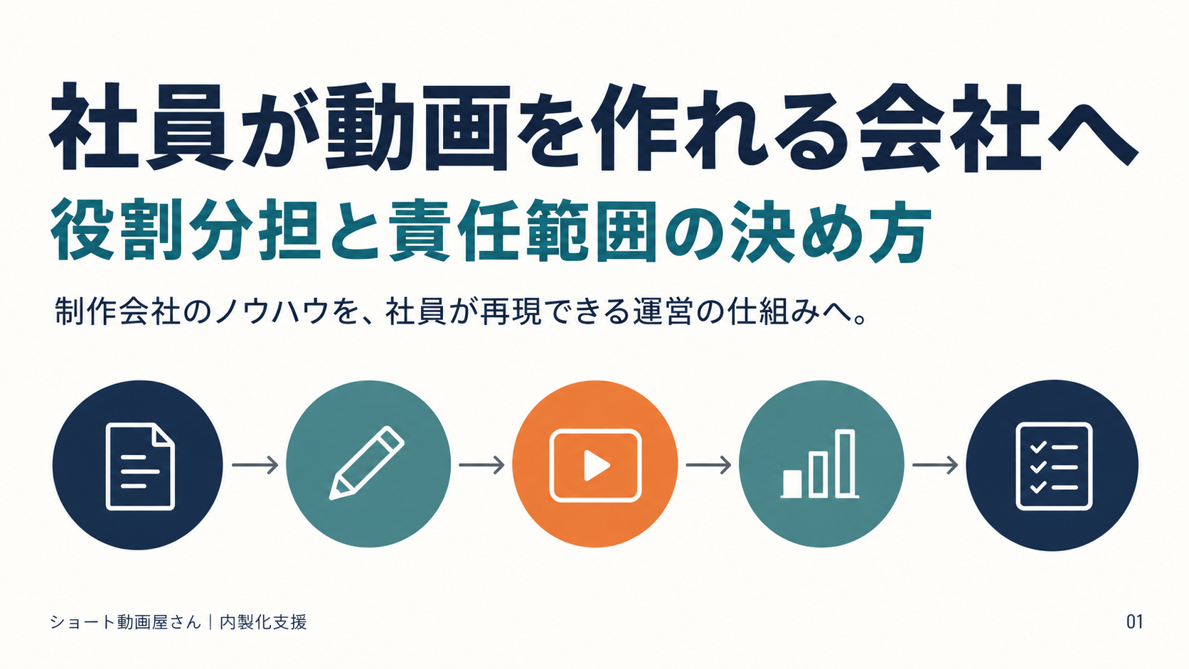 社員が動画を作れる会社へ——役割分担と責任範囲の決め方の表紙