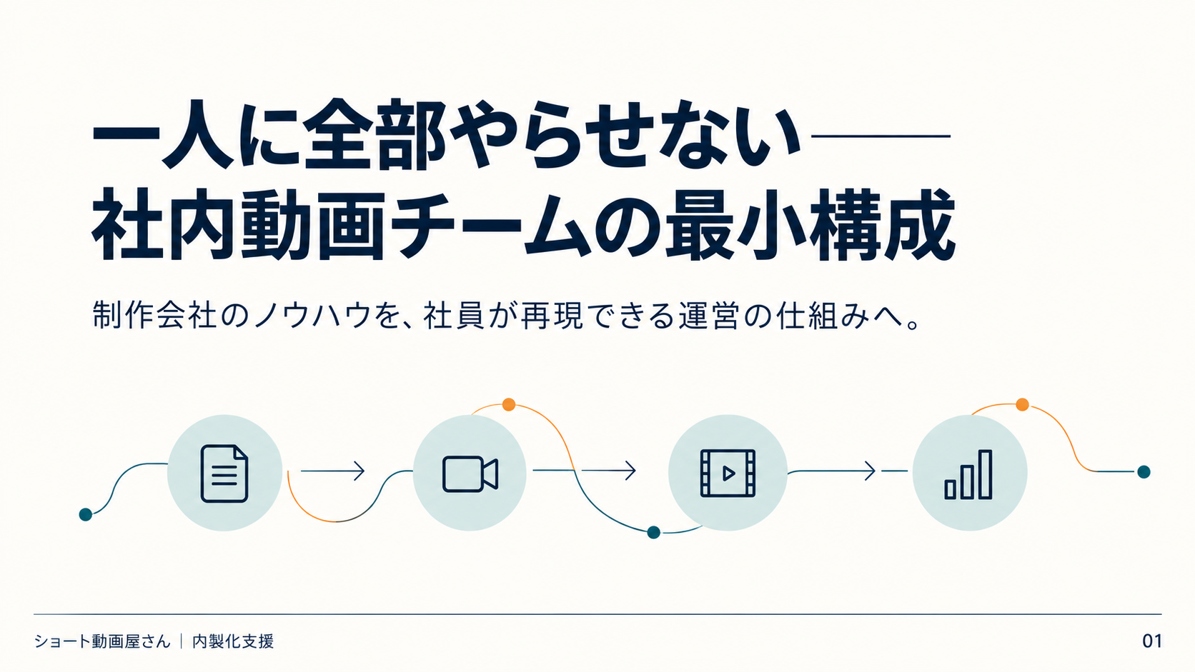 一人に全部やらせない——社内動画チームの最小構成の表紙