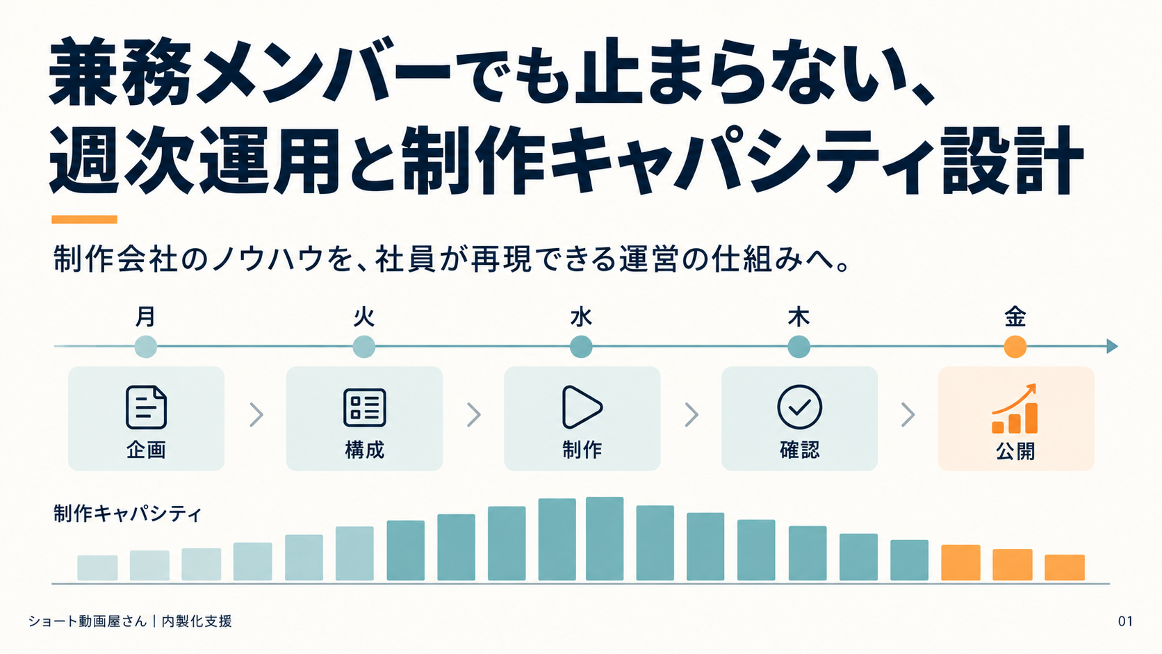 兼務メンバーでも止まらない、週次運用と制作キャパシティ設計の表紙