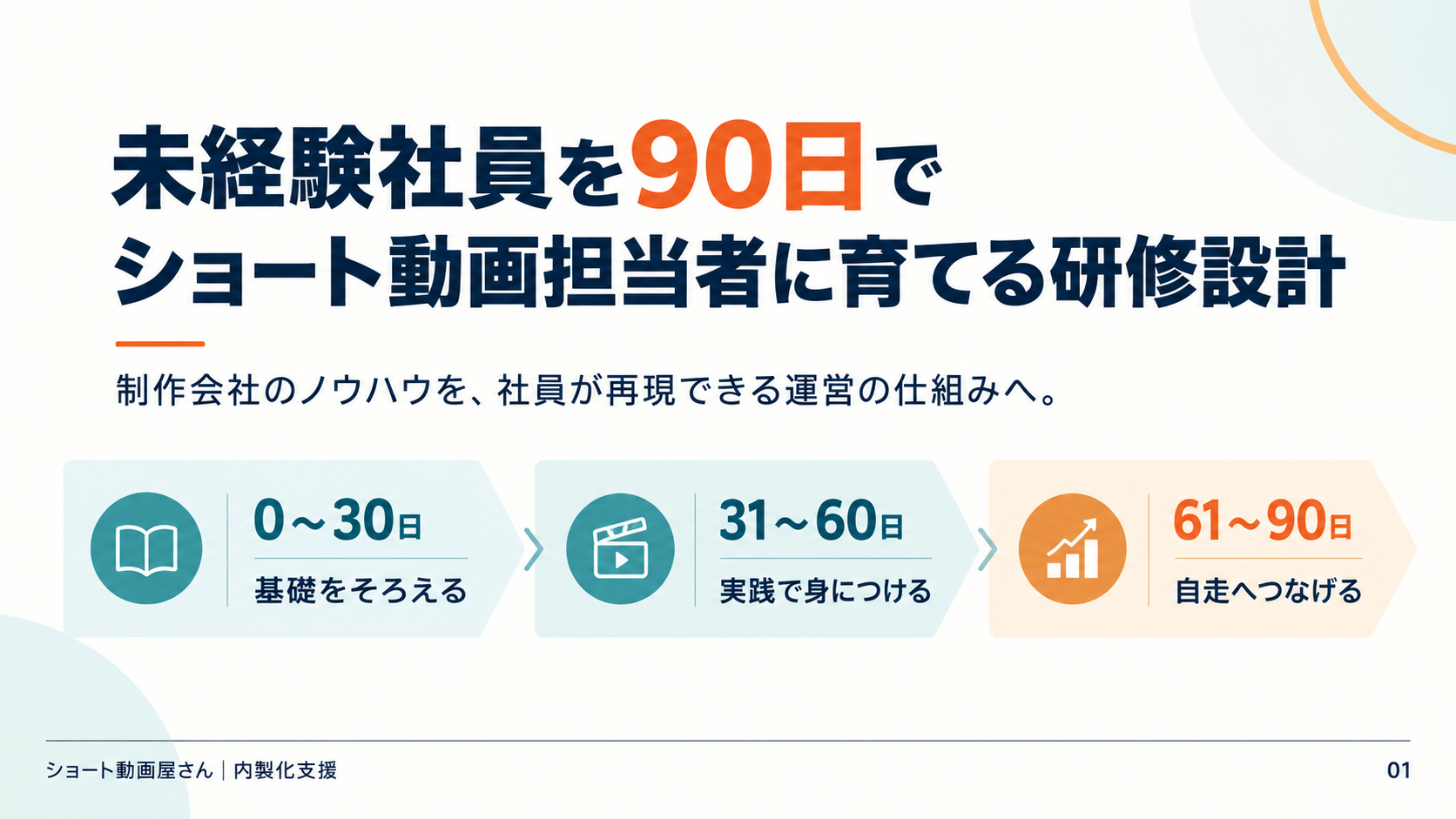 未経験社員を90日でショート動画担当者に育てる研修設計の表紙