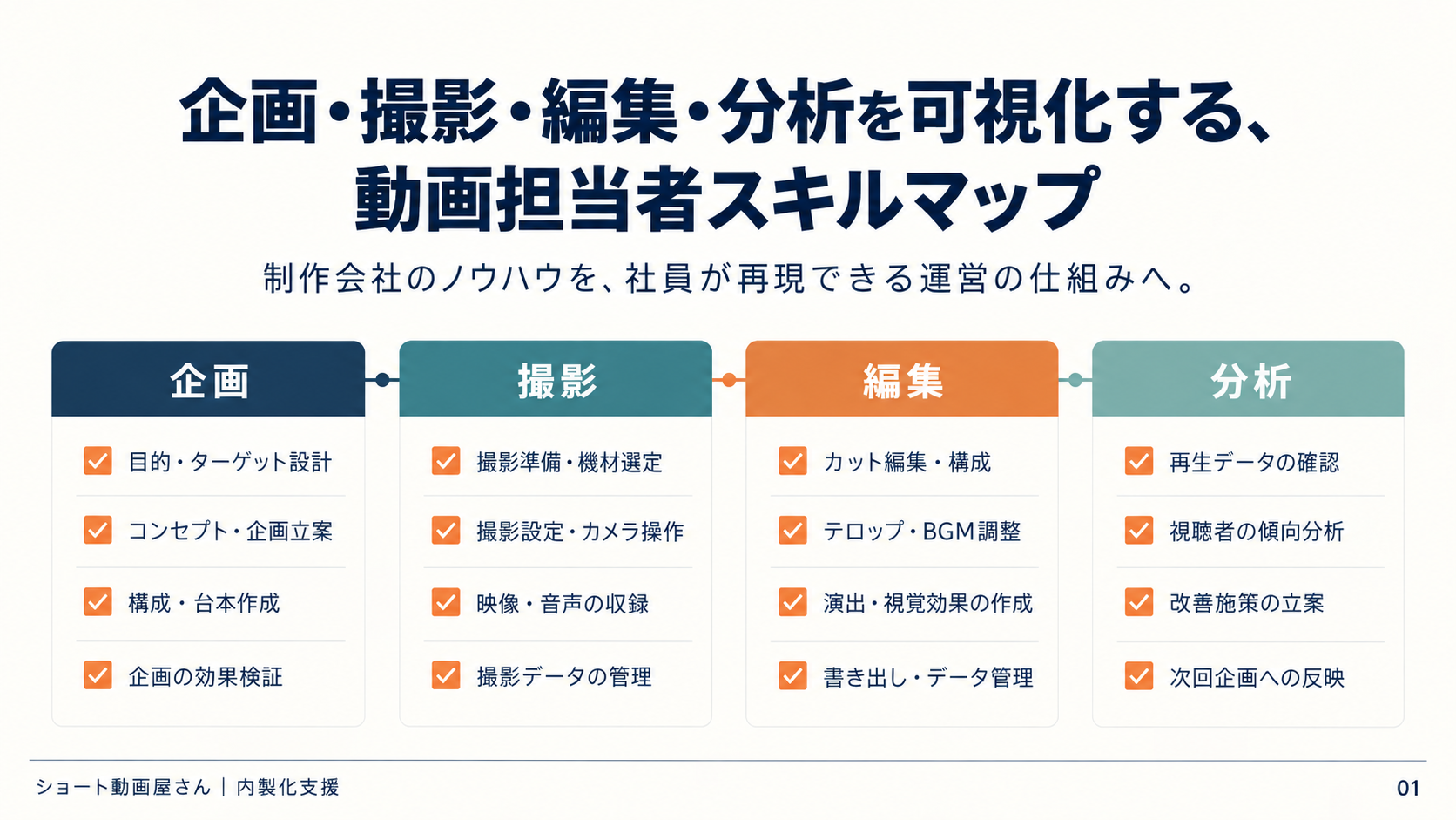 企画・撮影・編集・分析を可視化する、動画担当者スキルマップの表紙