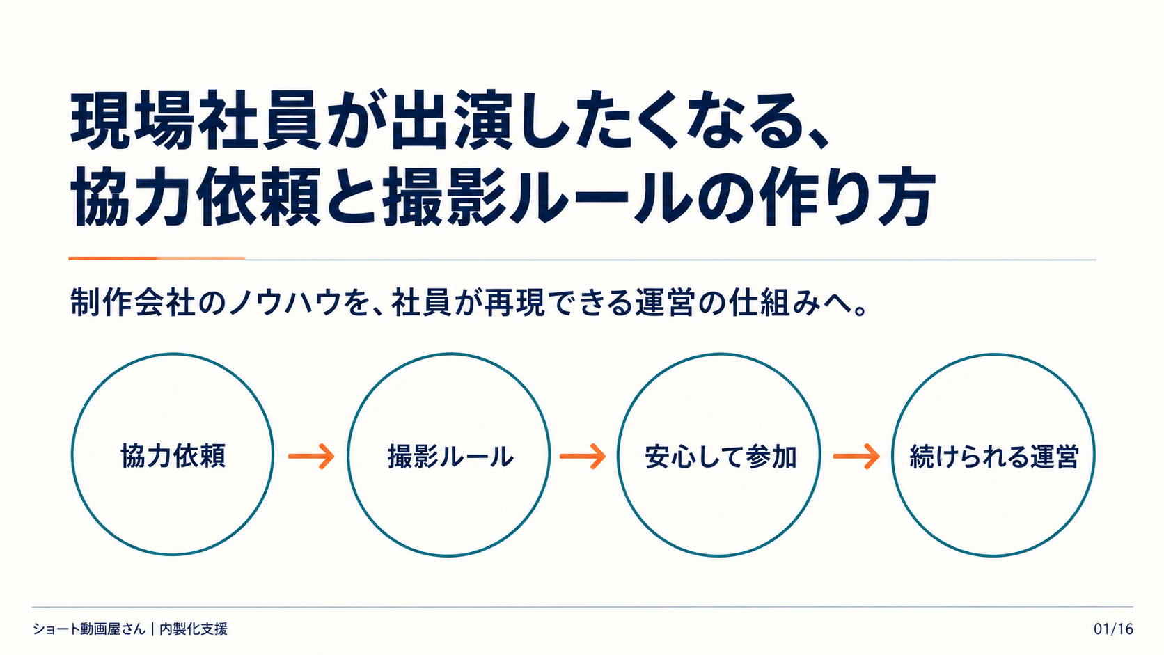 現場社員が出演したくなる、協力依頼と撮影ルールの作り方の表紙