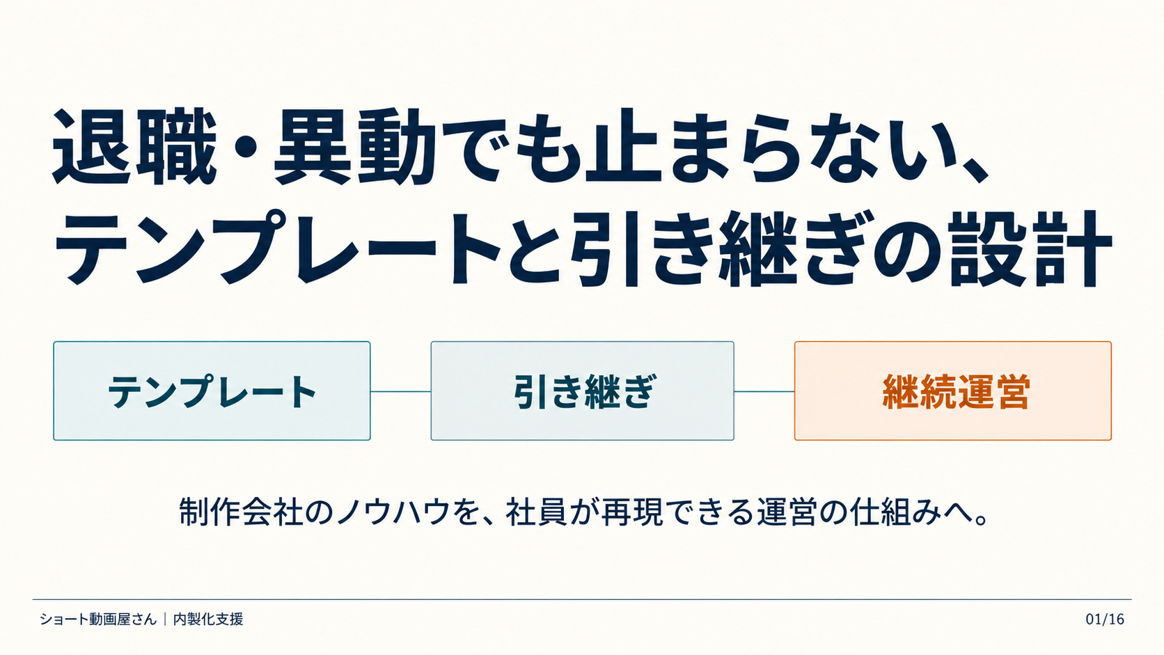 退職・異動でも止まらない、テンプレートと引き継ぎの設計の表紙